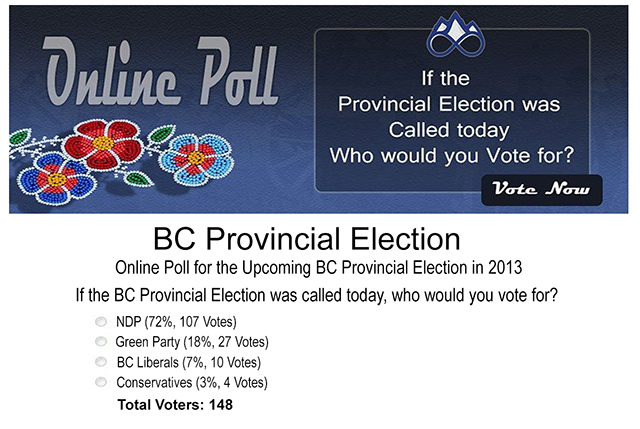 BC Metis Federation Poll 
